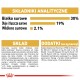Tabela informacji żywieniowych dla karmy dla zwierząt w języku polskim, szczegółowo opisująca składniki i dodatki, z białkiem 30%, tłuszczem 19% i błonnikiem 2,1%.