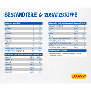 Fütterungsempfehlungstabelle für Katzen, die tägliche Futtermengen basierend auf dem Gewicht zeigt, mit dem "Josera"-Logo am unteren Rand.
