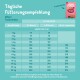 Tägliche Fütterungsempfehlungen für Welpen, die Gewicht und Alter mit entsprechenden täglichen Grammangaben detailliert, mit Edgard Cooper Trockenfutterverpackung.