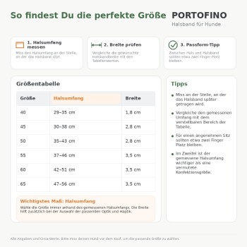 PORTOFINO-Halsband-Größentabelle (Deutsch): Halsumfang 29–56 cm, Breiten 1,8–3,5 cm, mit Messhinweisen.