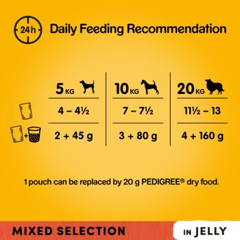 Daily feeding recommendations for pets in jelly: 5 kg dog - 4-4½ pouches, 10 kg dog - 7-7½ pouches, 20 kg dog - 11½-13 pouches.