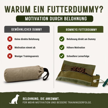 Deutsche Anzeige: 'Warum ein Futterdummy? Motivation durch Belohnung' vergleicht gewöhnlichen Trainingsdummy (links) und Romneys Futterdummy mit Leckerlis (rechts).