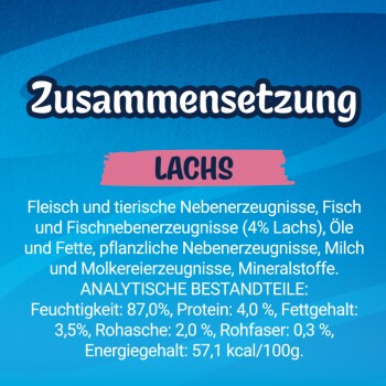 Blaues Etikett 'Zusammensetzung' mit pinkem Banner 'LACHS'; Zutatenliste (4% Lachs) und Analysewerte: Feuchtigkeit 87%.