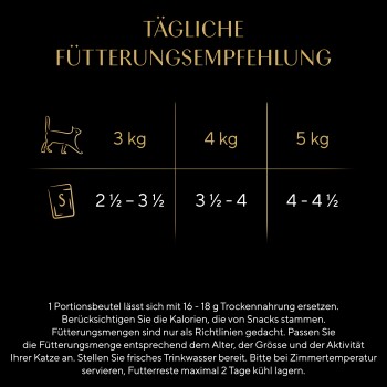 Tägliche Fütterungsempfehlung für Katzen: 3 kg - 2½-3½, 4 kg - 3½-4, 5 kg - 4-4½. Hinweise zur Fütterung und Lagerung.
