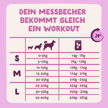 Deutsche Fütterungstabelle: 'DEIN MESSBECHER BEKOMMT GLEICH EIN WORKOUT' – Tabelle ordnet kg in g zu, Größen S/M/L, 24h-Symbol.