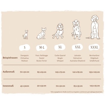Bild von vier Hunden, die verschiedene Größen repräsentieren (M-L, XL, XXL, XXXL) mit einer Größentabelle, die externe und interne Maße in Zentimetern detailliert.