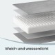 Geschichtete Polsterung eines Haustierbetts mit Eierkarton-Schaumstoff und wasserdichter Abdeckung; Text 'Weich und wasserdicht'.
