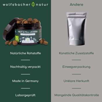 Bild von verschiedenen Gesundheitsprodukten für Haustiere von Wolfsbacher Natur, einschließlich Ölen, funktionalen Snacks und Pflegeartikeln, mit Etiketten in deutscher Sprache.