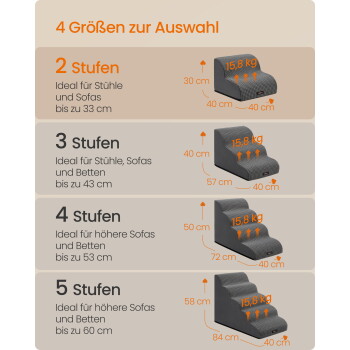 Grafik der Haustiertreppen mit dem Titel '4 Größen zur Auswahl', zeigt 2/3/4/5 Stufen mit Maßen und '15,8 kg'-Kennzeichnung.