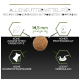 Hundefutter für große Rassewelpen, mit einem 14,5 mm großen Kibble, ohne zugesetzte Farbstoffe, mit hohem Proteingehalt und leichter Verdaulichkeit.