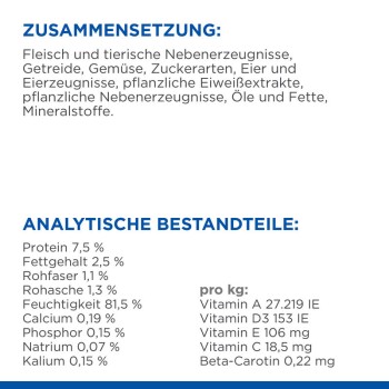 Zutaten- und Nährwertinformationen für Haustierfutter auf Deutsch, die die Zusammensetzung, analytische Komponenten und Vitamine pro kg detailliert beschreiben.