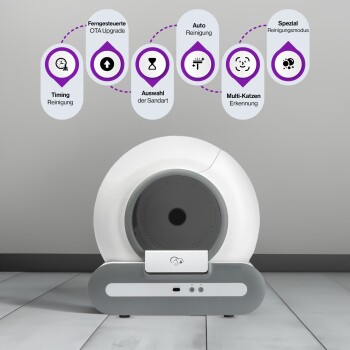 Automatisches Katzenstreu mit weißen und grauen Farben, mit Symbolen für Zeitsteuerung, Fernupgrade, automatische Reinigung, Mehrkatzen-Erkennung und Spezialmodus.