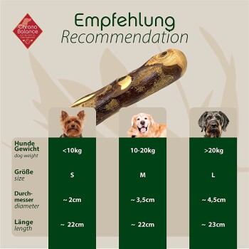 Bild zeigt ein Empfehlungsschema für Hundekaugrößen basierend auf dem Gewicht: S für Hunde <10kg, M für 10-20kg und L für >20kg.