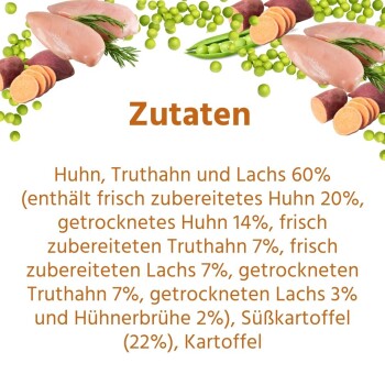 Zutatenliste für Haustierfutter: 60% Huhn, Truthahn und Lachs; enthält frisches und getrocknetes Fleisch, Süßkartoffel und Kartoffel.
