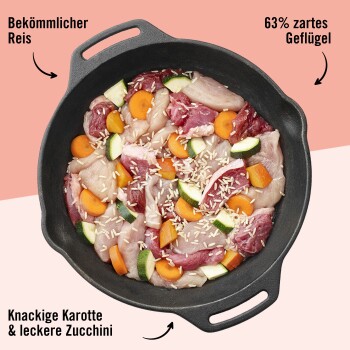 Eine gusseiserne Pfanne mit rohem Huhn, Reis, Karotten und Zucchini, mit dem Text: "63% zartes Geflügel," "leckere Karotten," "köstliche Zucchini."
