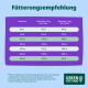 Fütterungstabelle mit Titel „Fütterungsempfehlung“ zeigt Gewichte 5–80 kg und Tagesportionen (z. B. 5 kg 90–100 g, 80 kg 700–810 g) mit Green Petfood-Logo.