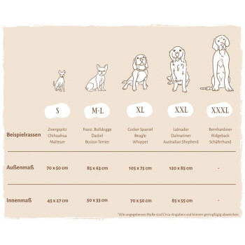 Bild von drei Hunden: einem Französischen Bulldoggen, einem Beagle und einem Golden Retriever, mit einer Größentabelle für Haustierprodukte, die Maße auf Deutsch zeigt.