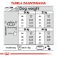 Tabela karmienia psów "Tabela Dawkowania" z dziennymi ilościami jedzenia w gramach i filiżankach dla psów ważących 26-44 kg w zależności od poziomu aktywności.