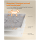 Mehrlagige saugfähige Haustierunterlage mit Hundesymbol; Text 'Absorbiert Flüssigkeit schnell'; Beschriftungen: Dicker Flanell, TPU-Folie, Gummi-Noppen.