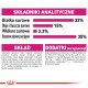 Analiza składników karmy dla zwierząt domowych pokazująca 33% białka surowego, 15% surowych olejów i tłuszczów, 3,3% surowego włókna i 35% popiołu.