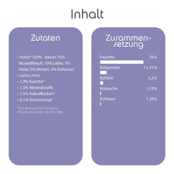 Zutaten- und Nährwertinformationen für Hundefutter, aufgelistet mit Huhn (50%), Lachs (45%), Karotten, Mineralien und Kokosnussflocken.