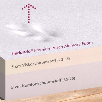 tierlando® Premium Visco-Schaumstoffmatratze zeigt 5 cm Viskoschaumstoff (RG 55) und 8 cm Komfortschaumstoff (RG 25) Schichten.