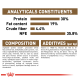 Pet food packaging showing 30% protein, 19% fat, 4.4% crude fiber, and 35.8% NFE, along with composition and additives.