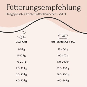 Fütterungsempfehlungstabelle für erwachsenes kaltgepresstes Trockenkaninchenfutter, zeigt Gewicht und tägliche Futtermenge in Gramm.