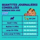 Un graphique coloré intitulé "QUANTITÉS JOURNALIERES CONSEILLÉES" montre les recommandations quotidiennes de friandises pour chiens par poids, avec une illustration de chien ludique.