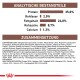 Nährwertinformationen für Haustierfutter, die Zutaten und analytische Komponenten auflisten: Protein 35%, Fett 24%, Faser 2%, Asche 8,7%, Calcium 1,3%.