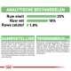 Huisdiervoedselverpakking met analytische componenten: 25% ruw eiwit, 18% ruw vet, 1,8% ruwe vezels, en een gedetailleerde ingrediëntenlijst.