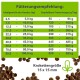 Hundefutter Vegan Protein 15 kg