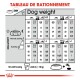 Tableau d'alimentation pour chiens détaillant les tailles de portions en fonction du poids et du niveau d'activité, avec des mesures en grammes et en tasses.