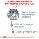 Image promouvant la nutrition des chats avec des affirmations de réduction de tartre allant jusqu'à 59 % en 28 jours, avec du texte sur les bienfaits dentaires et les ingrédients actifs.