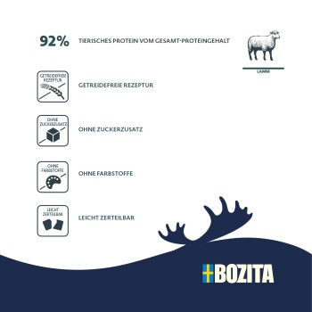 Grafik mit '92% tierisches Protein vom Gesamt-Proteingehalt', Schaf 'LAMM', vier Icons mit deutschen Bezeichnungen, BOZITA-Logo.