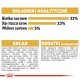 Opakowanie karmy dla zwierząt domowych z wyświetlonymi składnikami analitycznymi: 33% białka surowego, 23% tłuszczu surowego, 5% błonnika surowego. Wymienione składniki i dodatki.