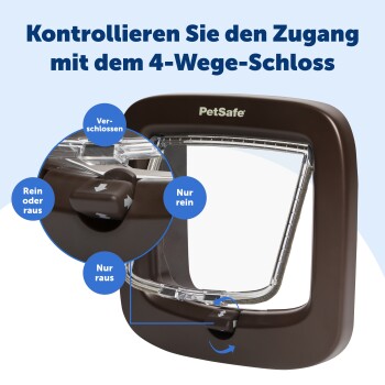 Katze, die eine PetSafe-Katzentür benutzt, mit Fokus auf dem weichen Dichtungsring für leises Schließen und reduzierte Zugluft, begleitet von einem Text auf Deutsch.