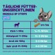 Tägliche Fütterungshinweise für Snuggle Up Strips, mit einem Cartoon-Hund und einem Leckerli, mit empfohlenen Mengen basierend auf der Hundgröße.