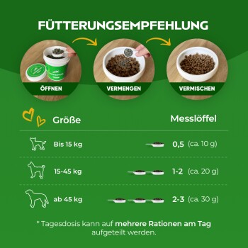 Hundefütterungstabelle, die die Portionsgrößen nach Gewicht zeigt: bis zu 15 kg, 15-45 kg und über 45 kg, mit Anweisungen zur Futterzubereitung.