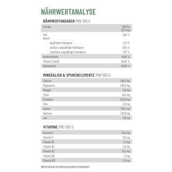 Nährwertanalyse-Diagramm, das Energie, Fett, Kohlenhydrate, Protein, Ballaststoffe, Mineralien und Vitamine pro 100 g für Tierfutter detailliert.
