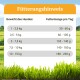 Trockenfutter mit Lamm und Kaninchen - Heide-Schmaus Mini - 2,5 kg