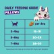 Daily Feeding Guide - Pillows cat treats: 3-4kg 15-19, 5-6kg 20-25, 7-8kg 26-30/day. Note: treats ≤10% of diet.