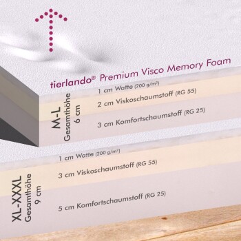 Tierlando® Premium Visco-Schaumstoff-Haustierbett-Schichten, die Materialien und Dicke zeigen: M-L (6 cm) und XL-XXL (9 cm).