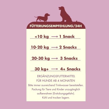 Hunde-Snackempfehlungen nach Gewicht: <10 kg - 1 Snack, 10-20 kg - 2 Snacks, 20-30 kg - 3 Snacks, 30 kg+ - 4+ Snacks.