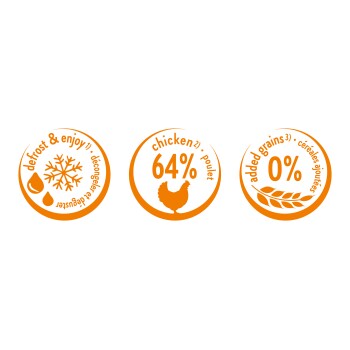 Drei orangefarbene, runde Haustierfutter-Icons: 'Auftauen & genießen' mit Schneeflocke, '64 % Huhn' mit Hühnersilhouette, '0 % zugesetzte Getreide'.