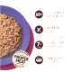 Close-up of chicken cat food on a purple plate with text: 60% proper meat & offal, no added sugar, for mature cats 7+, smooth pâté texture.