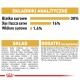 Opakowanie karmy dla zwierząt pokazuje 30% białka, 16% tłuszczu, 1,4% błonnika; składniki obejmują suszone mięso drobiowe, ryż, kukurydzę, witaminy i minerały.