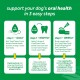 Infographic on supporting dog oral health with TropiClean: daily water solution, nightly gel, and weekly brushing.
