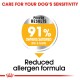 Dog food ad highlighting sensitivity care with a badge: "91% Owners Satisfied after 2 months" and "Reduced allergen formula."