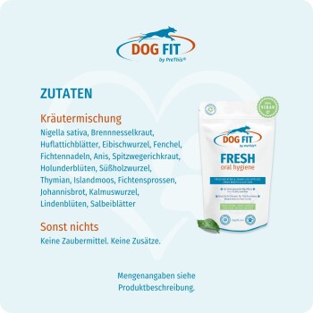 Dog Fit 'FRESH oral hygiene' Beutel und Logo neben einer deutschen Zutatenliste mit Titel 'ZUTATEN Kräutermischung'.